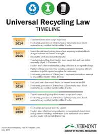vermont's universal recycling law