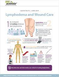 Pin On Wounds