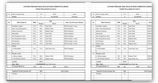 Tahun pelajaran 2015/2016 semua sekolah kembali menggunakan kurikulum 2006 atau juga dikenal kurikulum tingkat satuan pendidikan (ktsp). Download Aplikasi Raport Ktsp Sd 2016 Contoh File Guru