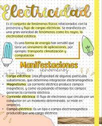 Pin En Apuntes