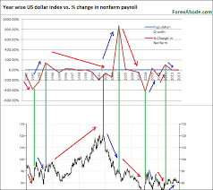 historical nonfarm payroll data an insight forexabode com