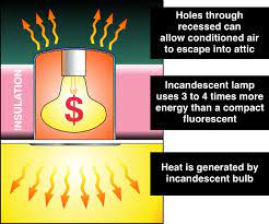 This beauty can quickly deteriorate when the trim around the recessed light begins to come loose. Insulating And Air Sealing Existing Non Icat Recessed Lights Building America Solution Center