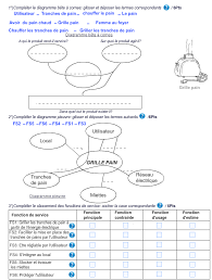 Http Www Lycee Ferry Versailles Fr Si New Projet Ressources 2 Exercices Eleve Grille Pain Scooter Pdf