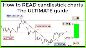 Candlesticks patterns and charts form key support and resistance levels. Candlestick Charts The Ultimate Beginners Guide To Reading A Candlestick Chart Youtube