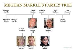 Meghan Markle Under Fire Duchess Should Listen To Critics