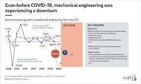 Goh soo khoon senior lecturer centre for policy research. Covid 19 Priorities For Mechanical Engineering Roland Berger