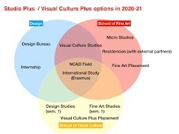 Vertical and horizontal straight lines provide the most stable compositions. Studio And Visual Culture National College Of Art And Design