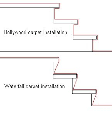Stair Carpet Installation Styles Carpet Stairs Carpet Installation Stair Runner Carpet