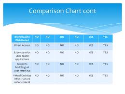 Windows 7 Edition Powerpoint