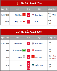 Tại giải đấu lần này, đội đội tuyển của chúng ta sẽ đá trận đầu tiên với đội tuyển u23 uae, sau đó lần lượt là u23 jordan và u23 triều tiên. Lá»‹ch Thi Ä'áº¥u Vong Ban Káº¿t Bong Ä'a Nam Asiad 18 Tin Tá»©c Online