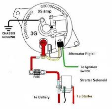 I'm going to wire in a race style when my son turned in his 2003 gt mustang, i got rid of all of the wiring anyone know where i can get an ignition switch diagram for 88 mustang 5.0. 1965 Ford Mustang Alternator Wiring Diagram Wiring Diagram Schemas