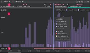 Download the perfect light bulb pictures. Inspect Energy Use With Energy Profiler Android Developers