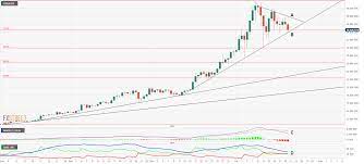 Bitcoin in india, bitcoin price prediction 2021: Bitcoin Price Prediction Shaking A Tree Always Makes The Ripe Fruit Fall
