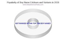 Discover the meaning of the ericksen name on ancestry®. Ericksen Meaning Of Ericksen What Does Ericksen Mean