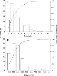 Cactus ferruginous pygmy owls are small enough to hold in your hand. Percent And Cumulative Percent Of Ferruginous Pygmy Owls N 520 That Download Scientific Diagram