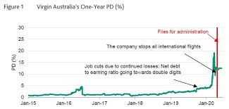 With india's hospitals full and oxygen and medicine in short supply, several major cities are reporting far larger numbers of. Covid 19 Disruption Pushes Virgin Australia Into Administration