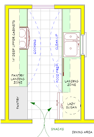 For maximum efficiency when short on space, this layout excels. Kitchenideas Kitchenremodel Kitchen Remodel Makeover Kitchen Remodel On A Budget Small K Kitchen Layout Plans Galley Kitchen Layout Galley Kitchen Remodel