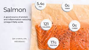 Maybe you would like to learn more about one of these? Salmon Nutrition Facts And Health Benefits