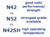 Magnet Grades | K&J Magnetics Blog