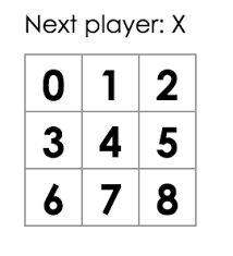Assign each example a specific priority (level 3 being the lowest; Tutorial Intro To React React