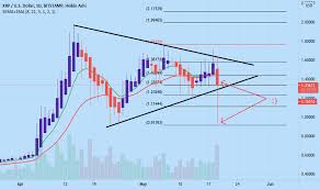 According to coinpedia , even with the lawsuit hanging over its head, ripple xrp will trade at an average of $0.65 by the end of the year. 9pv6cnr 9oivm