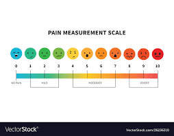Pain Measurement Scale Or Pain Assessment Tool