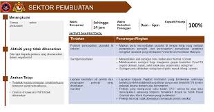Siswa dapat mengenal bahaya yang terjadi di area kerja. Sop Pembukaan Semula Ekonomi Sektor Pembuatan