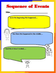 Sequence Of Events Graphic Organizer Anchor Chart