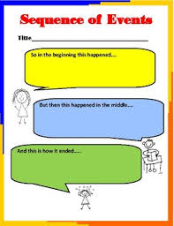 sequence of events graphic organizer anchor chart