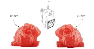 This page has an error. Da Vinci Jr 1 0 3 In 1 3d Drucker Xyzprinting
