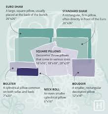 explanatory sham sizes chart euro sham size chart pillow