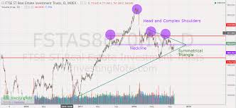 Head And Shoulders My Stocks Investing Journey