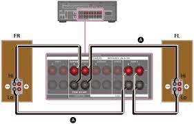 If you are installing several speakers throughout a salon on a budget, you have to see this video. Str Za810es Help Guide Connecting 5 1 Channel Speaker System With Bi Amplifier Connection