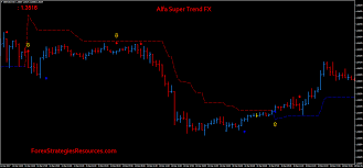 752 alfa super trend fx forex strategies forex