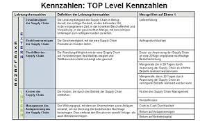Hoga blog unternehmensfuhrung mit kennzahlen kpis weitere beispiele für einkaufskennzahlen sind u. Einkaufskennzahlen Beispiele Kpis Kennzahlen Im Einkauf Einkaufskennzahlen Beispiele Definition Kpi Kpi Key Performance Indicator Natashia Leaton