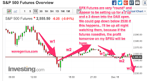 2 28am Rounded Top Appearance On Es_f Spx Futures