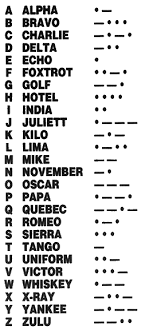 Morse Code And Phonetic Alphabet Vocabulary Phonetic