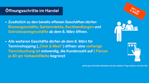 Zur besseren unterscheidung sind hier die städte und kreise in den regionen. Coronavirus Aktuelle Informationen Start Lengerich Stadt Mit Weitblick