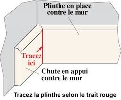 Astuce Pour Tracer Ou Couper Une Plinthe Plinthes Plinthe Bois Pose Plinthe