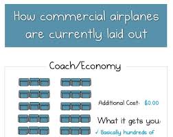 Ideal Plane Seating Charts Airplane Layout Infographic