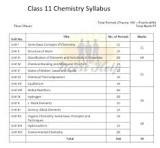 Cbse Class 11 Chemistry Syllabus 11th Practical Pdf 2020 21