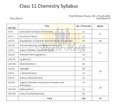 Download revision notes for cbse class 12 hindi. Cbse Class 11 Chemistry Syllabus 11th Practical Pdf 2020 21