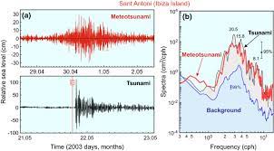 Brazilian thick booty amazon freak 50 inch ass. Twenty Seven Years Of Progress In The Science Of Meteorological Tsunamis Following The 1992 Daytona Beach Event Springerlink