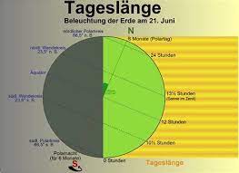 Homoseksuelle I Europa Definition 666 Homoseksuelle I Europa Definition 666 Chart Pie Chart Diagram