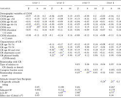 'i want to travel to a place unknown to the many…' it was a passing wish to the weary and tired eugene and she'd not think it'd ever come to pass… but it did. Ageism In Informal Care Network Members Of Older Women International Psychogeriatrics Cambridge Core