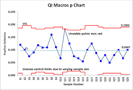 39 Veritable Run Chart Template Excel 2010