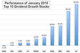 10 Dividend Growth Stocks For January 2017 Seeking Alpha