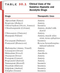 Pdf Sedative Hypnotic And Anxiolytic Drugs Semantic Scholar