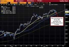 Investors, traders and anyone keen on the equity market can track sensex quotes live on bseindia.com, etmarkets.com and countless other websites and tv channels from 9.00 am to 3.30 pm on all weekdays. S P Choppy Market Continues In Trading Today