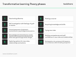 Pin On Theories And Methods
